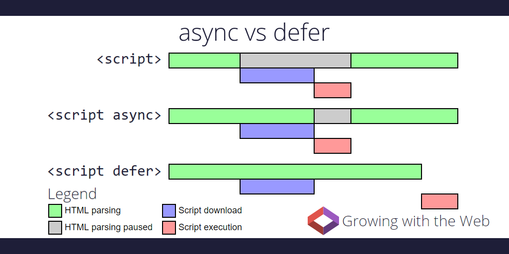 async-vs-defer-twitter