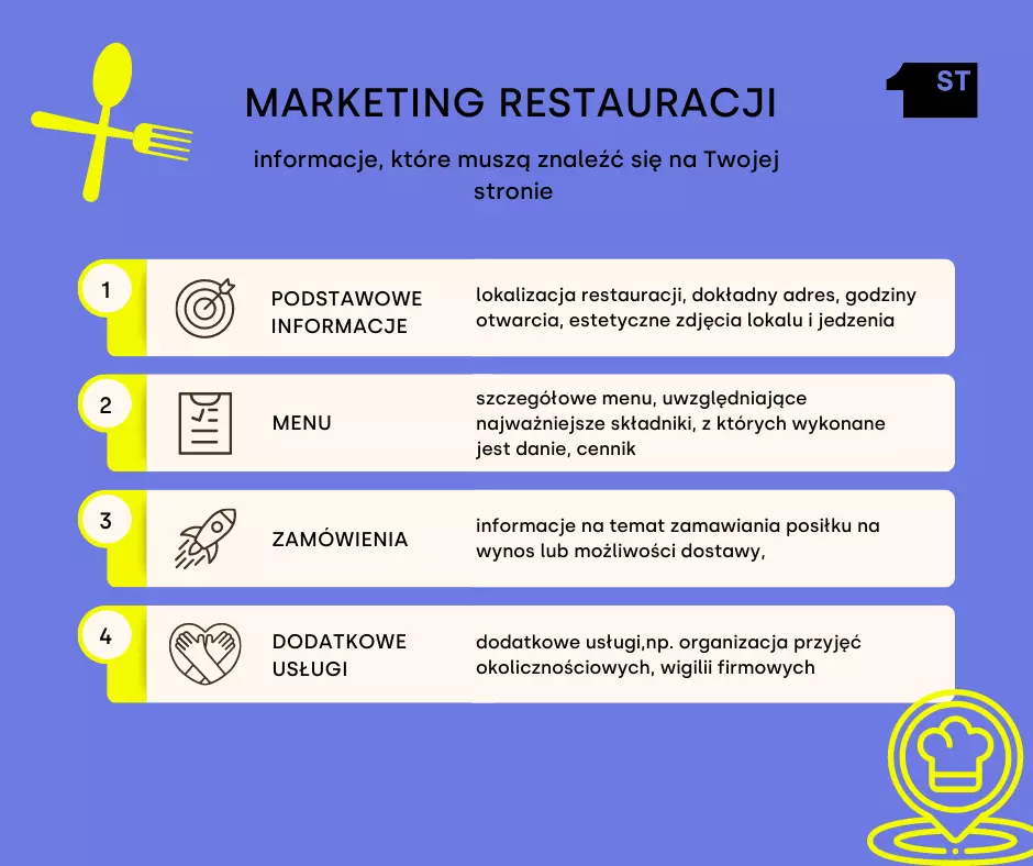 SEO i marketing restauracji - strona internetowa 