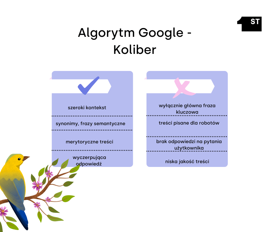 algorytm Koliber, Koliber Google - jak działa, Koliber a content 