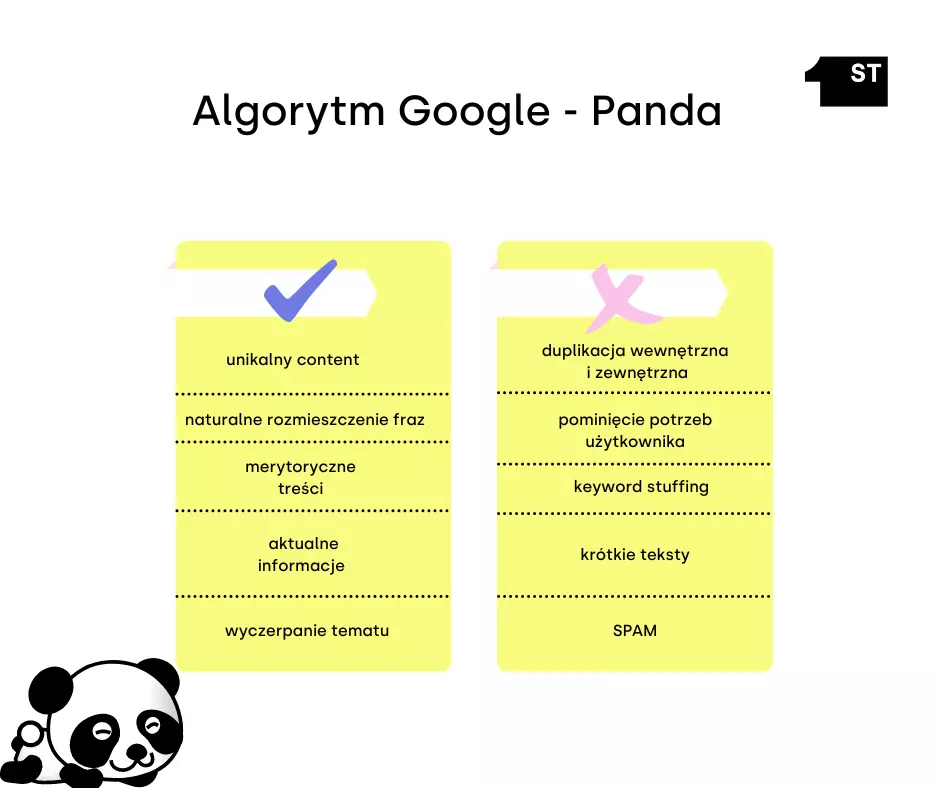 Algorytm Panda, algorytm Google