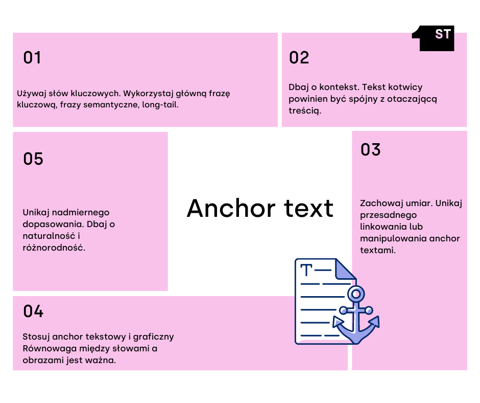 jak optymalizować anchor text, jak wykonać linkowanie wewnętrzne
