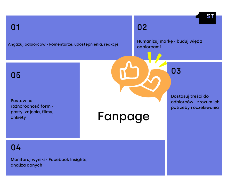 Fanpage, Fanpage jak budować
