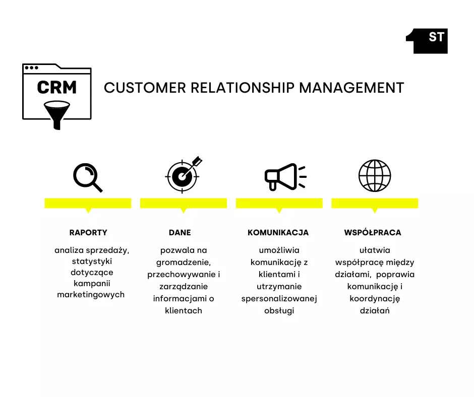 Customer Relationship Management, CRM, CRM zalety