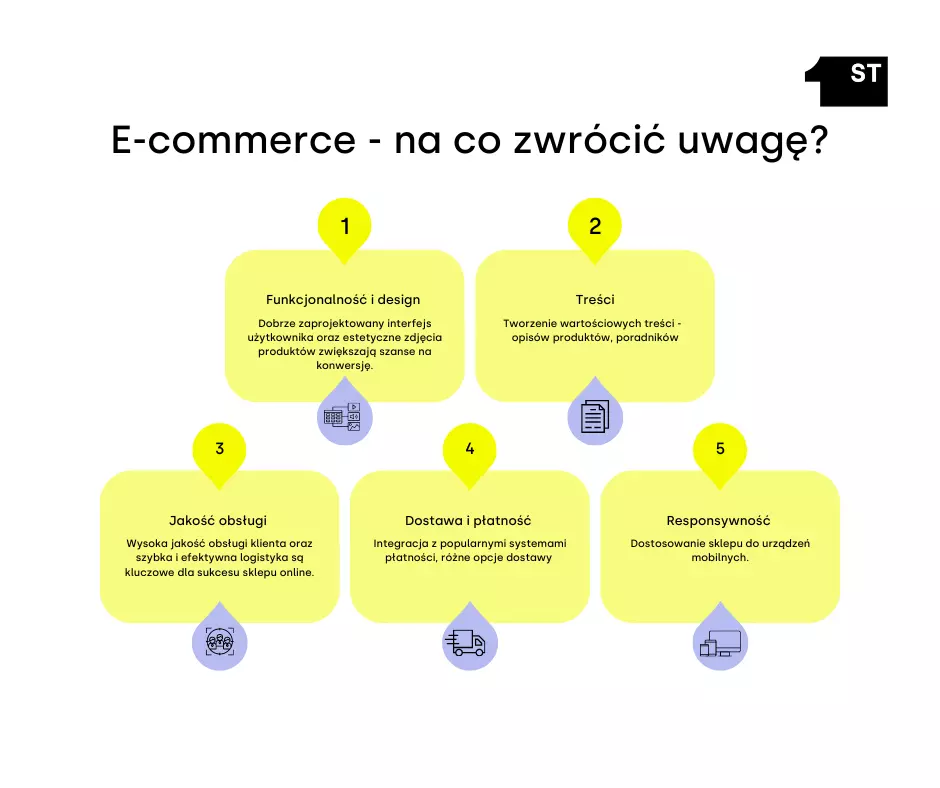  e commerce co to, e-commerce jak zacząć