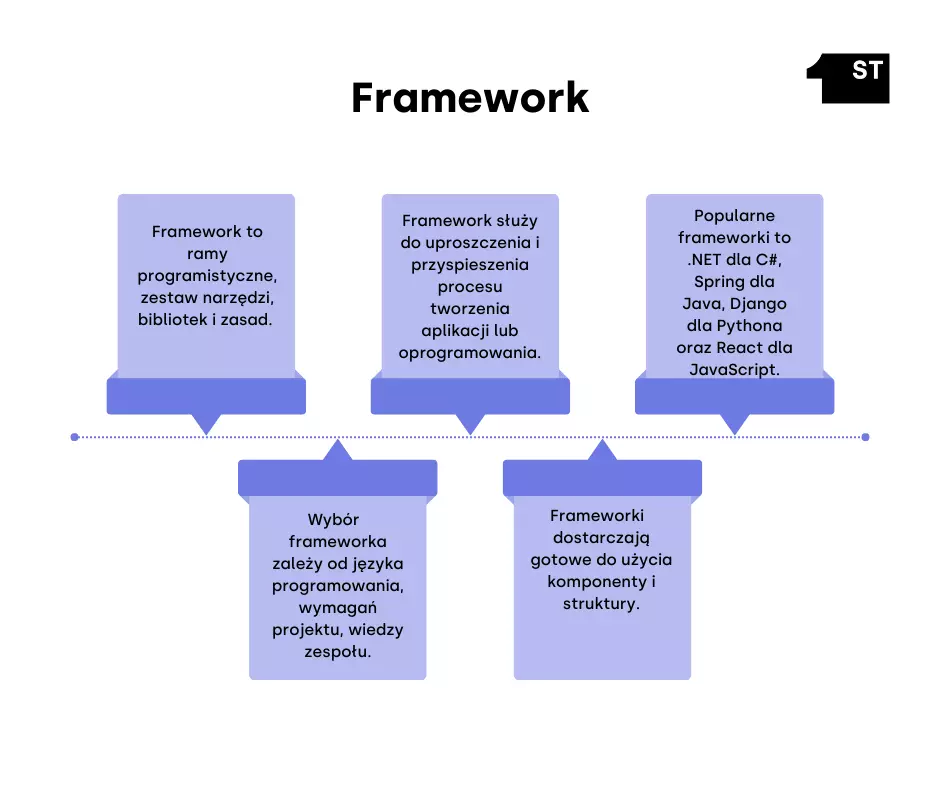 framework co to, framework, net framework co to