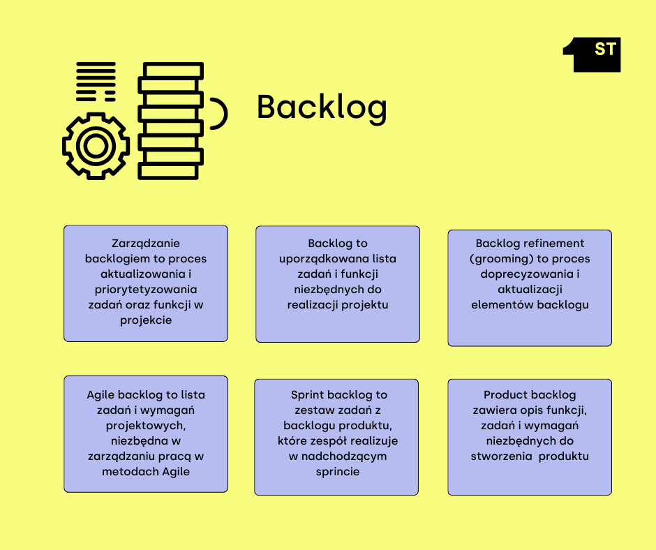 Backlog