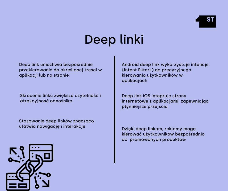 deep link