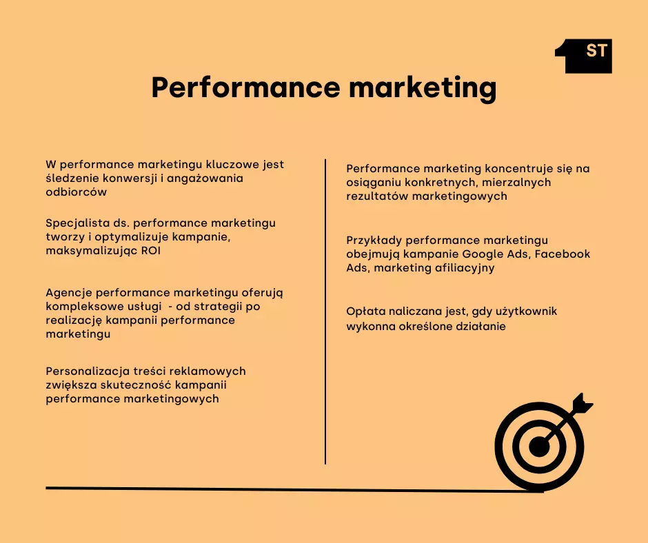 Performance marketing 