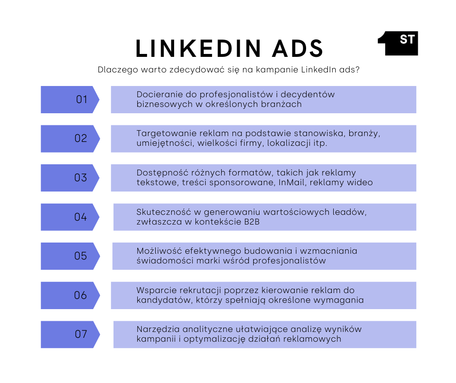 LinkedIn Ads: korzyści dla Twojej firmy 