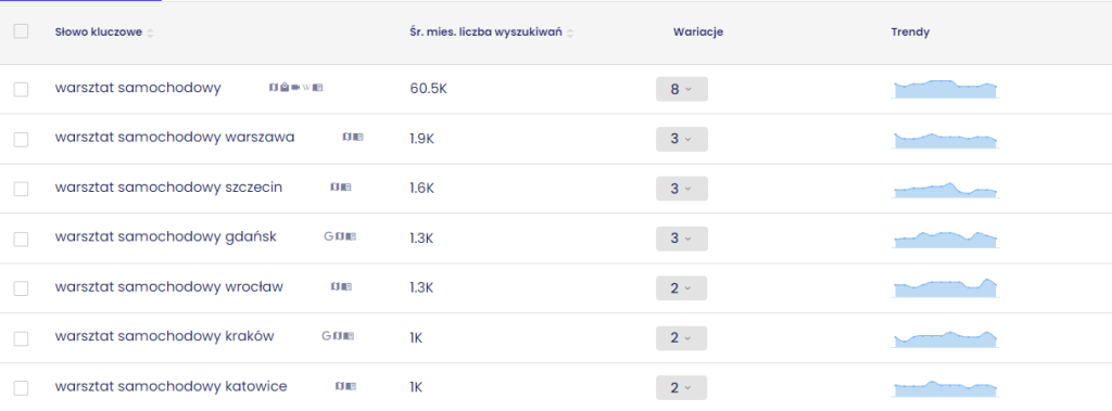 Reklama warsztatu samochodowego 