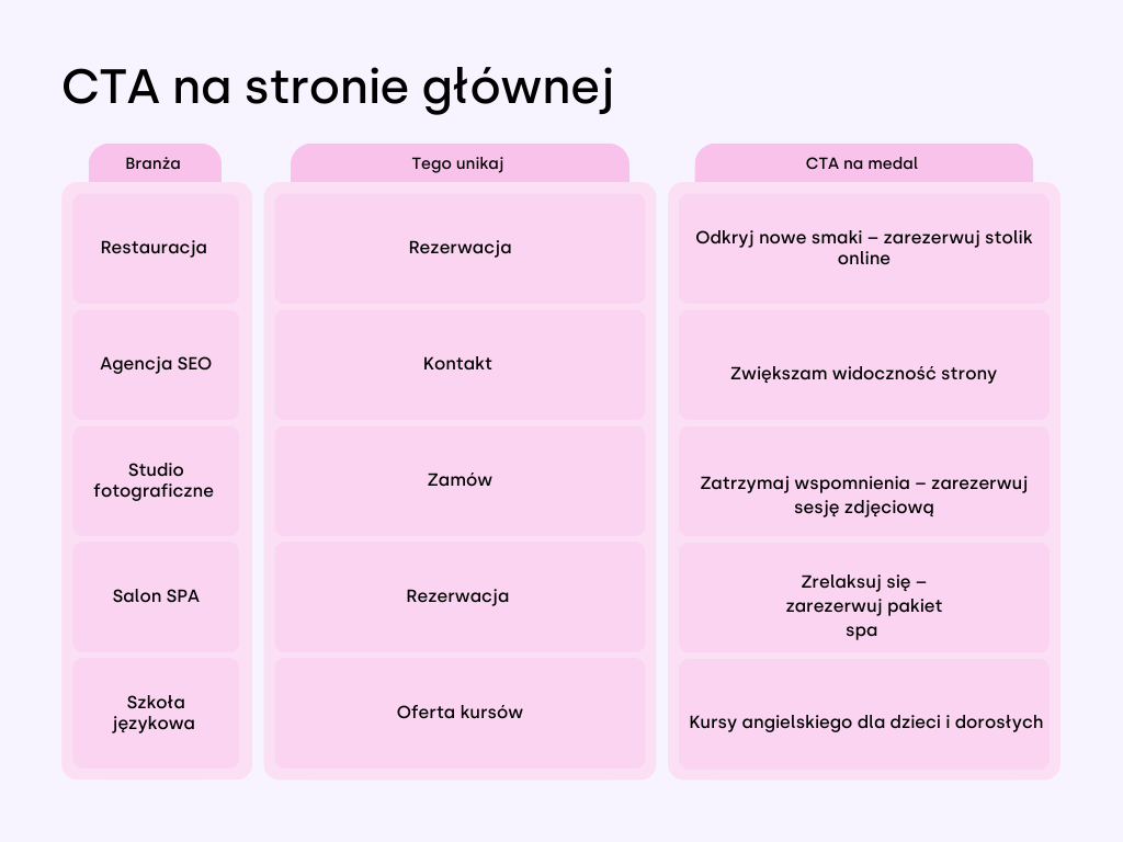 CTA na stronie głównej