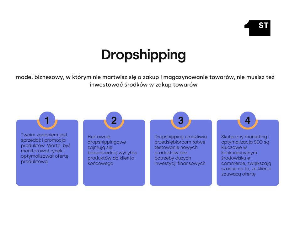 Dropshipping