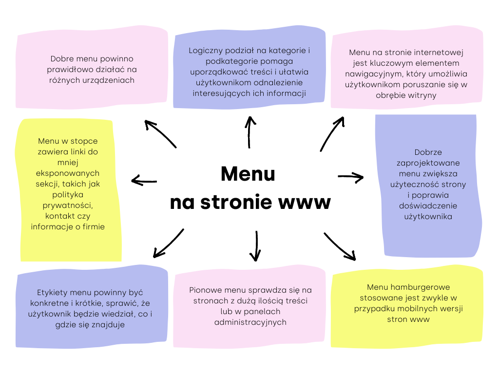 Menu strony internetowej 