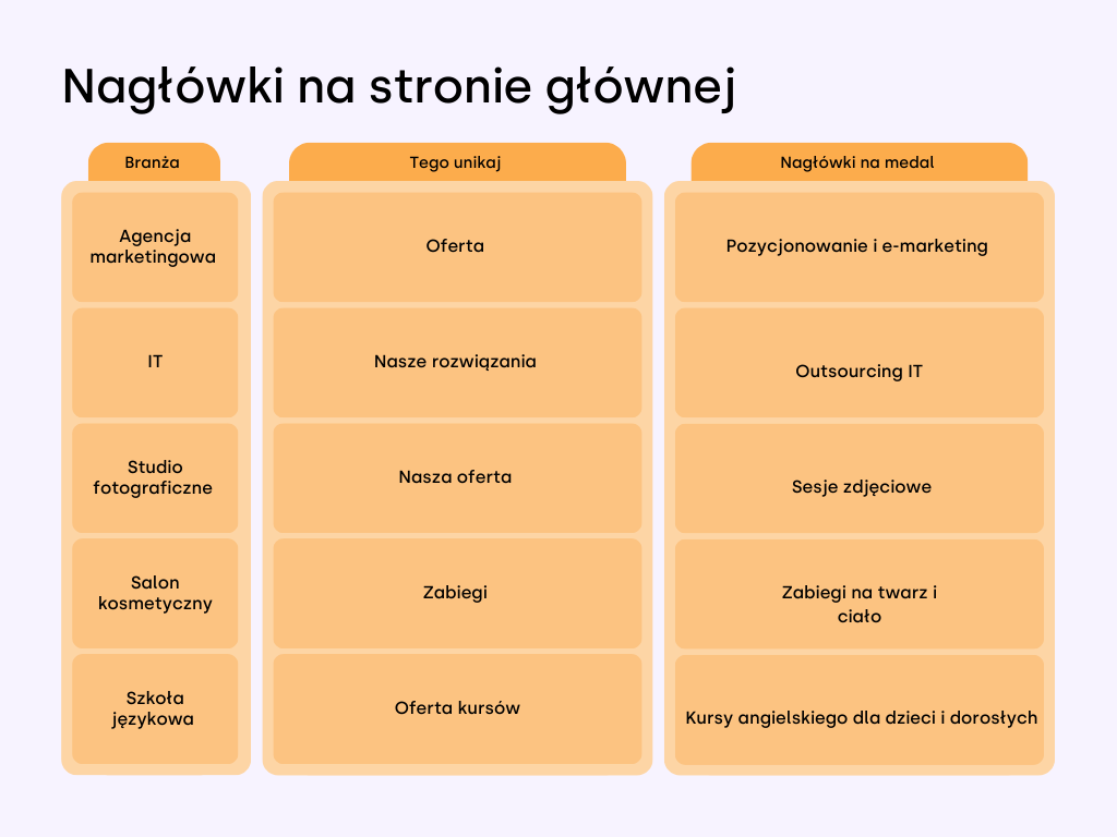 Nagłówki na stronie głównej