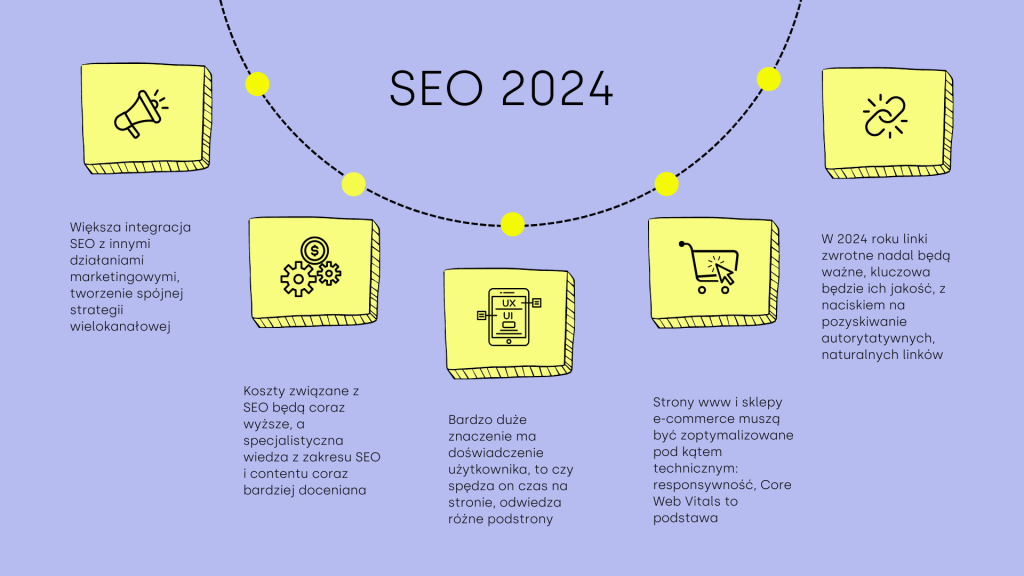 Optymalizacja SEO, seo 2024