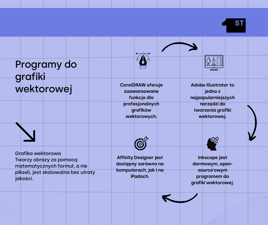 grafika wektorowa programy
