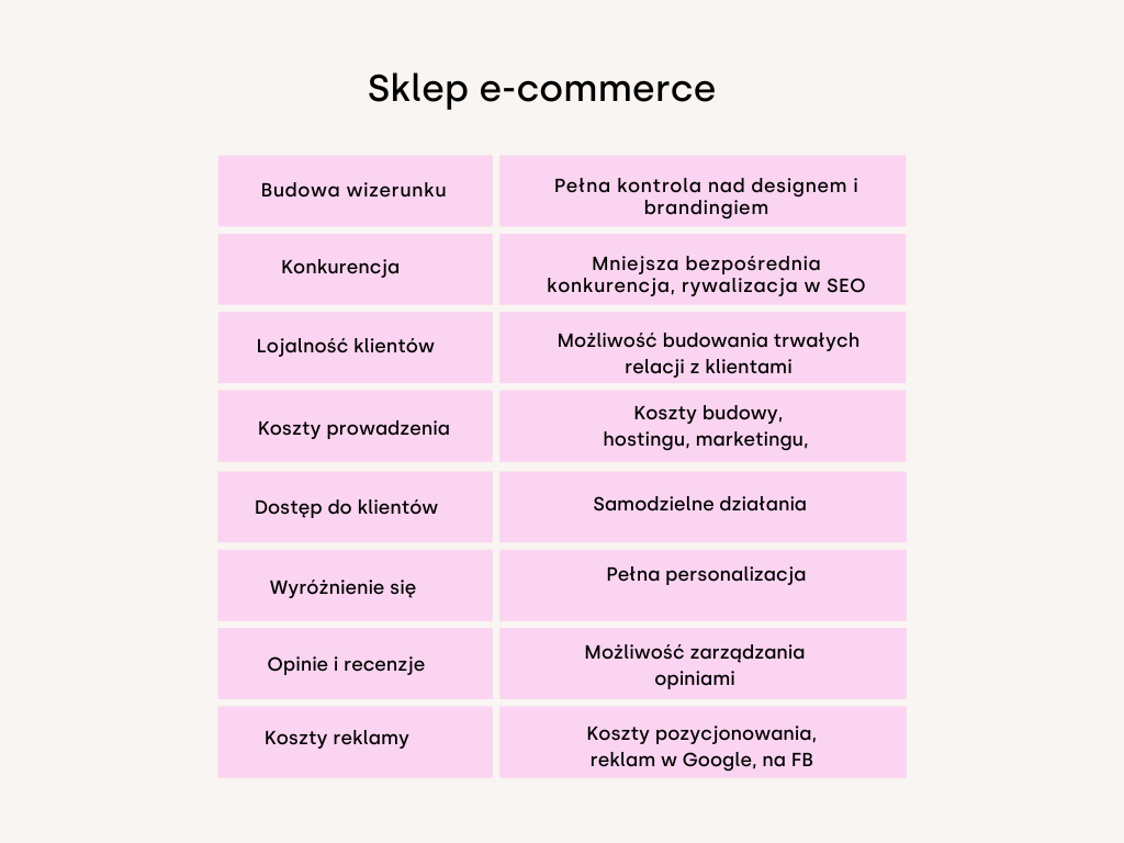 Sklep e-commerce