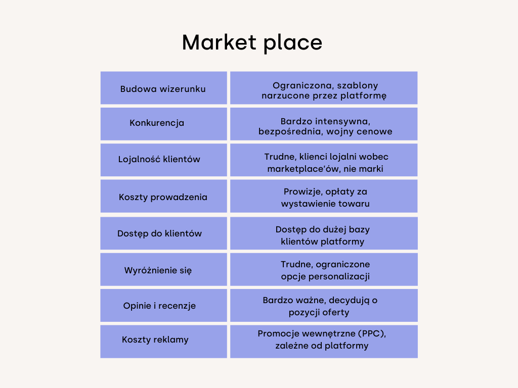 marketplace