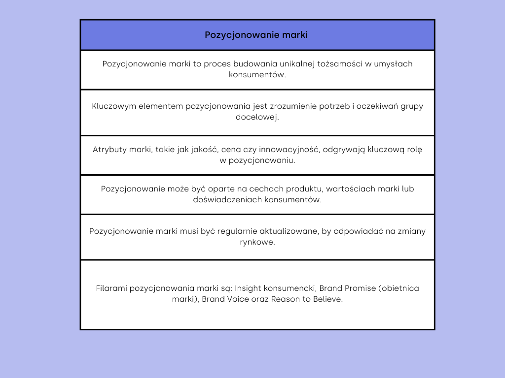 pozycjonowanie marki 