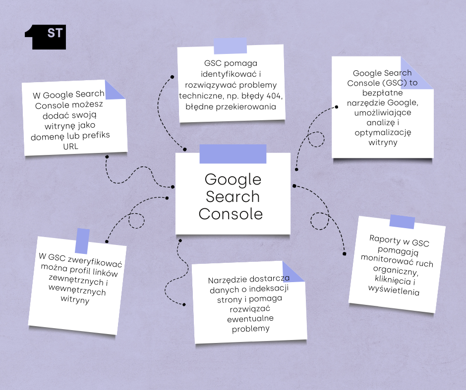 Google Search Console 