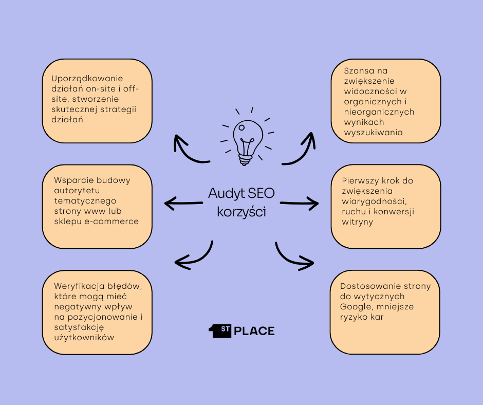 audyt seo korzyści 