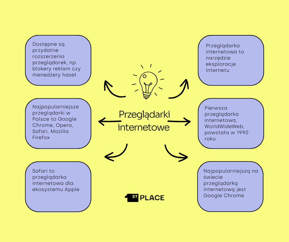 przeglądarka internetowa 