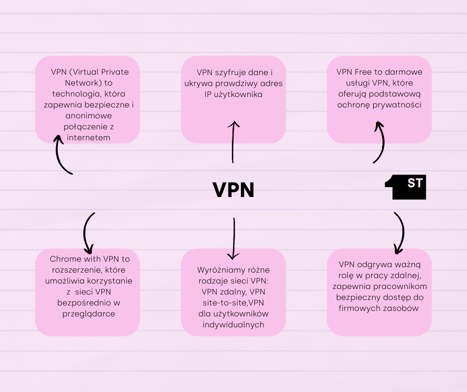 vpn