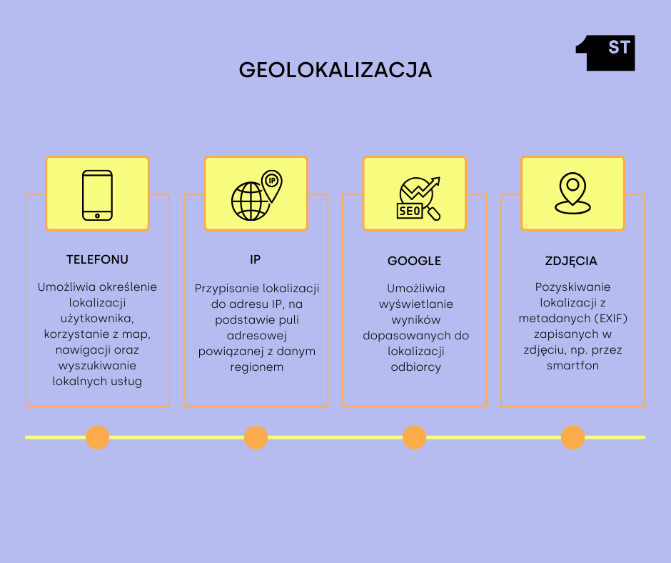 geolokalizacja, geolokalizacja w telefonie, geolokalizacja ip