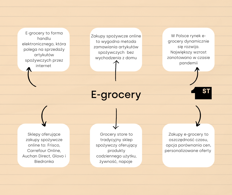 e- grocery