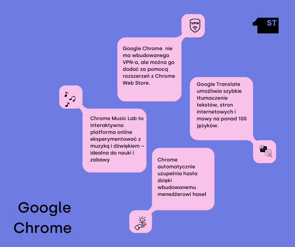 przeglądarka Google chrome