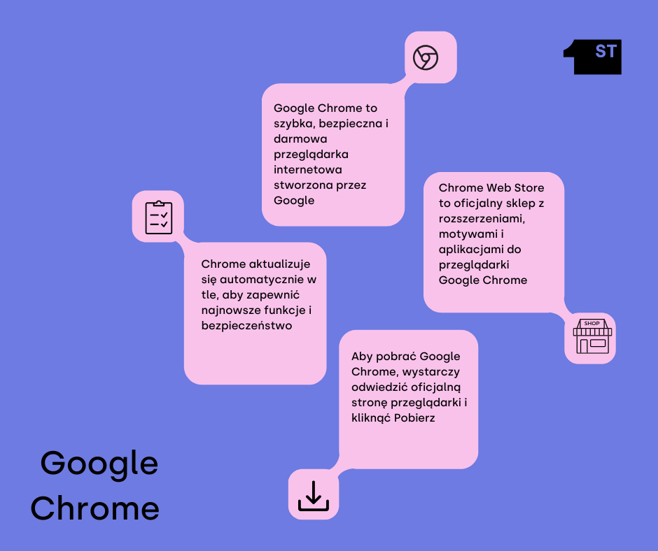 Przeglądarka Google Chrome