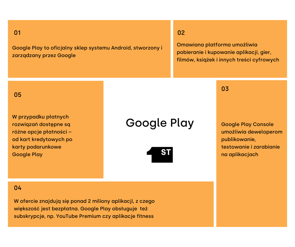 Google Play Store