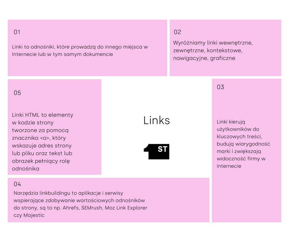 Links