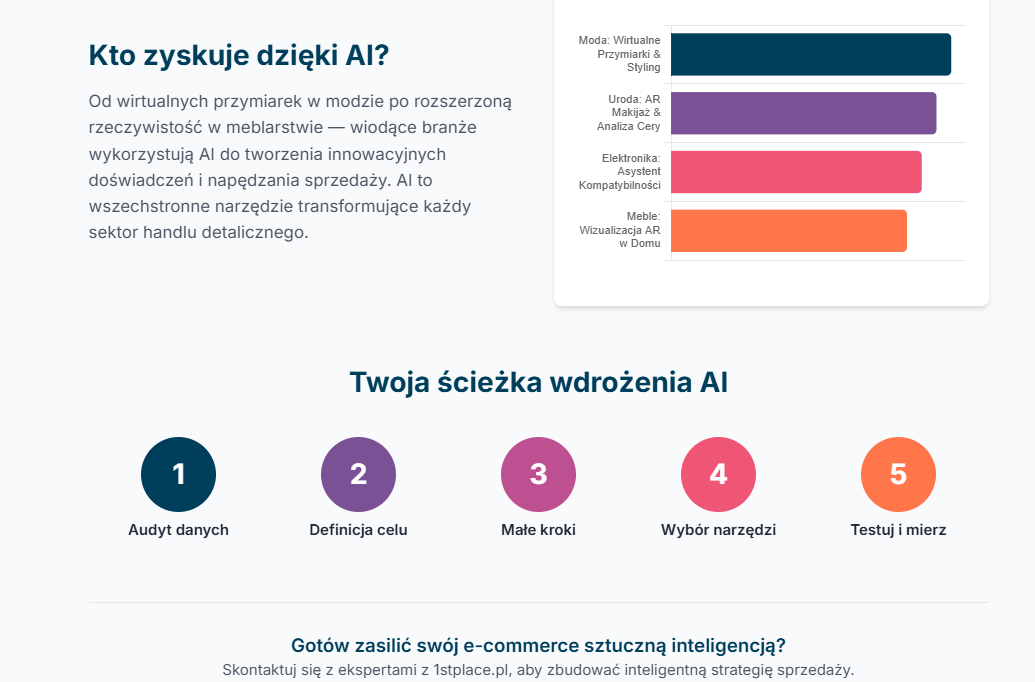 ai kto zyskuje 